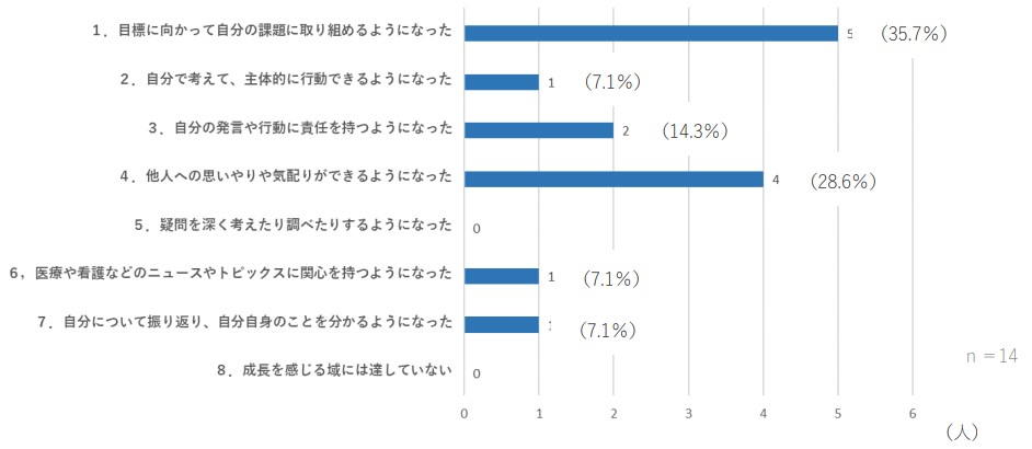 グラフ1