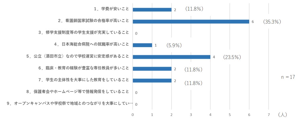 グラフ5