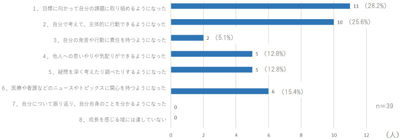 結果1