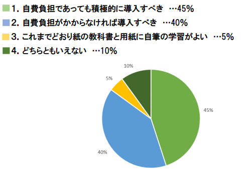 結果2