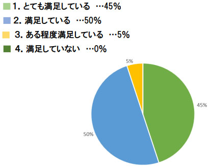 結果3