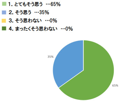 結果4