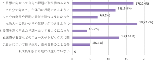 結果2