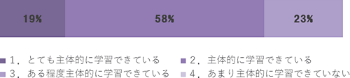 結果3