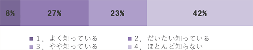 結果5