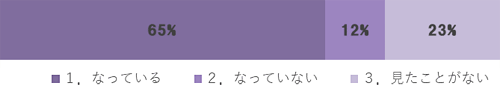 結果6