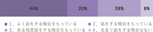 結果7