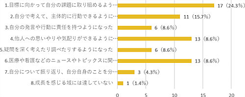 結果2