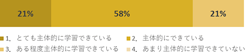 結果3