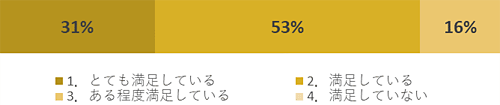 結果5