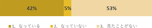 結果7-1
