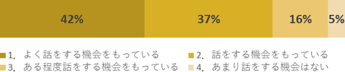 結果8