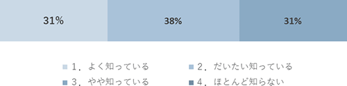 結果1