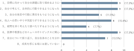 結果2