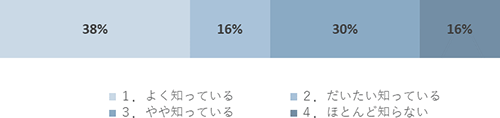 結果4