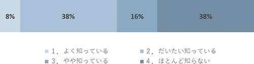 結果5