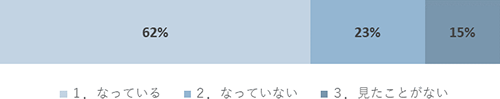 結果5