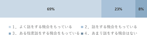 結果6